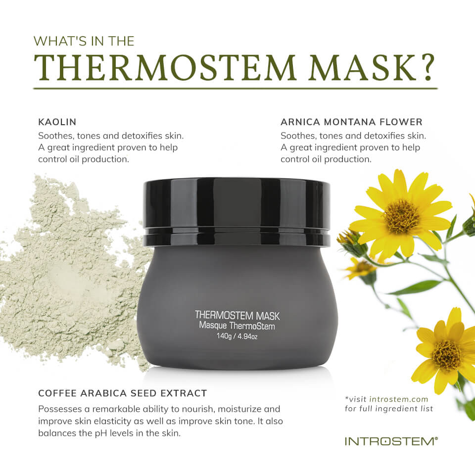 Thermostem Mask infographic
