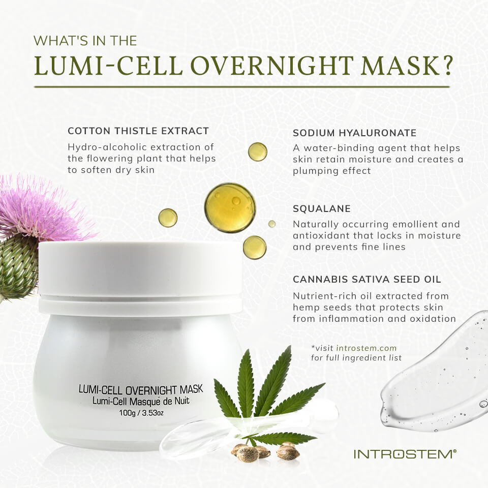 Lumi-Cell Mask infographic